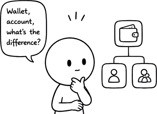 Step 3 Wallet & Account