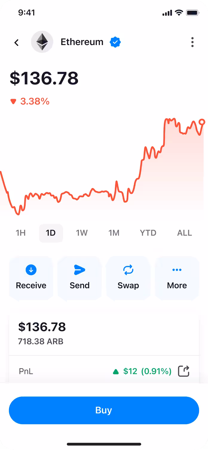 Ethereum Graph